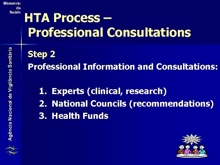 Agência Nacional de Vigilância Sanitária Ministério da Saúde HTA Process – Professional Consultations Step