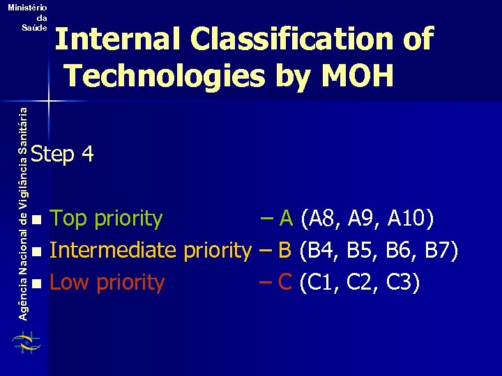 Agência Nacional de Vigilância Sanitária Ministério da Saúde Internal Classification of Technologies by MOH