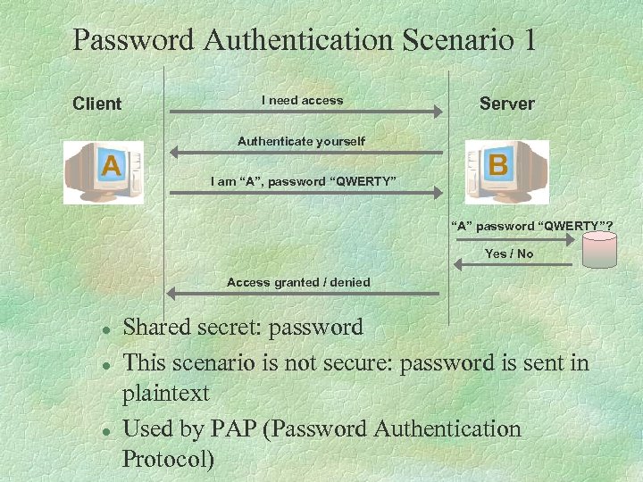Password Authentication Scenario 1 Client I need access Server Authenticate yourself I am “A”,