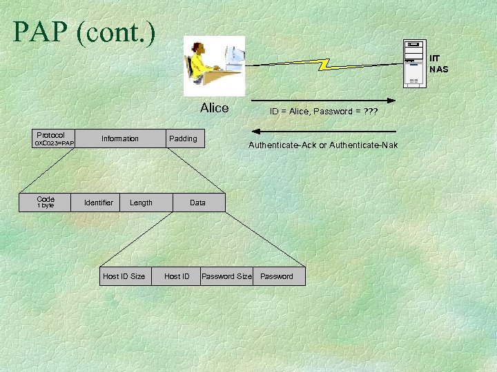 PAP (cont. ) IIT NAS Alice Protocol 0 XC 023=PAP Code 1 byte Information