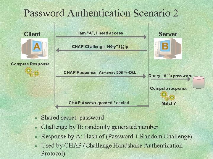 Password Authentication Scenario 2 I am “A”, I need access Client Server CHAP Challenge: