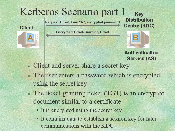 Kerberos Scenario part 1 Request Ticket, I am “A”, encrypted password Client Key Distribution