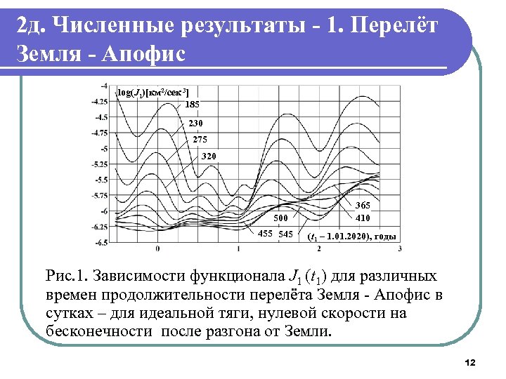 2 д. Численные результаты - 1. Перелёт Земля - Апофис log(J 1)[км 2/сек 3]