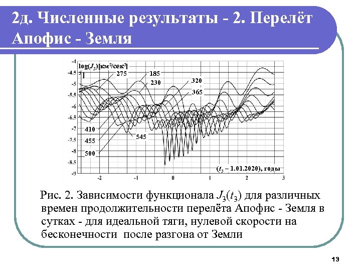 2 д. Численные результаты - 2. Перелёт Апофис - Земля log(J 3)[км 2/сек 3]