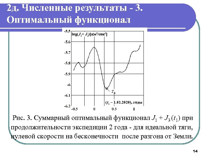 2 д. Численные результаты - 3. Оптимальный функционал log(J 1+ J 3)[км 2/сек 3]