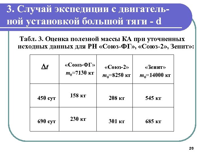 3. Случай экспедиции с двигательной установкой большой тяги - d Табл. 3. Оценка полезной