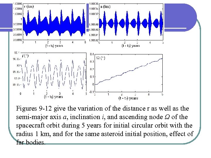 Figures 9 -12 give the variation of the distance r as well as the