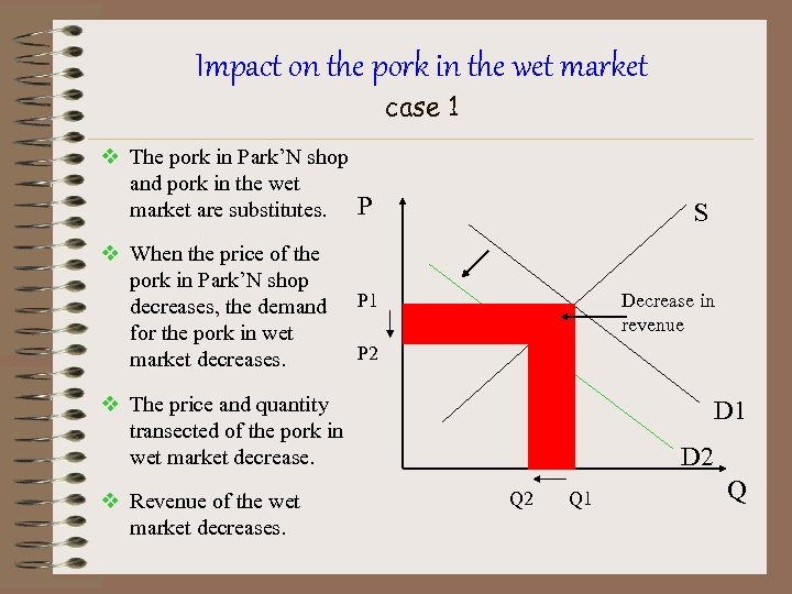 Impact on the pork in the wet market case 1 v The pork in