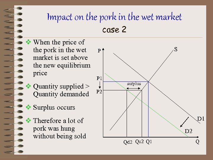 Impact on the pork in the wet market case 2 v When the price