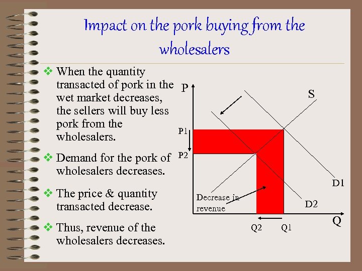 Impact on the pork buying from the wholesalers v When the quantity transacted of