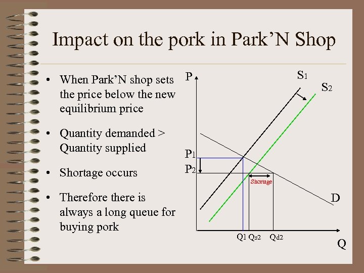 Impact on the pork in Park’N Shop S 1 • When Park’N shop sets