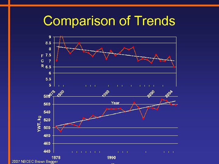 Comparison of Trends 2007 NBCEC Brown Bagger 