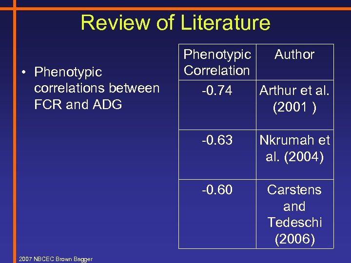 Review of Literature • Phenotypic correlations between FCR and ADG Phenotypic Author Correlation -0.