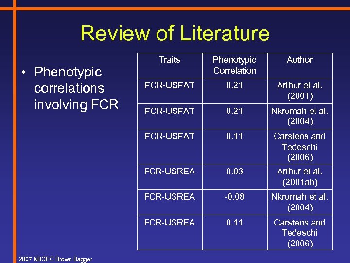 Review of Literature Author FCR-USFAT 0. 21 Arthur et al. (2001) FCR-USFAT 0. 21