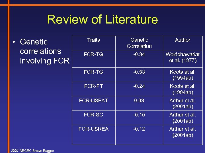 Review of Literature Genetic Correlation Author FCR-TG -0. 34 Woldehawariat et al. (1977) -0.