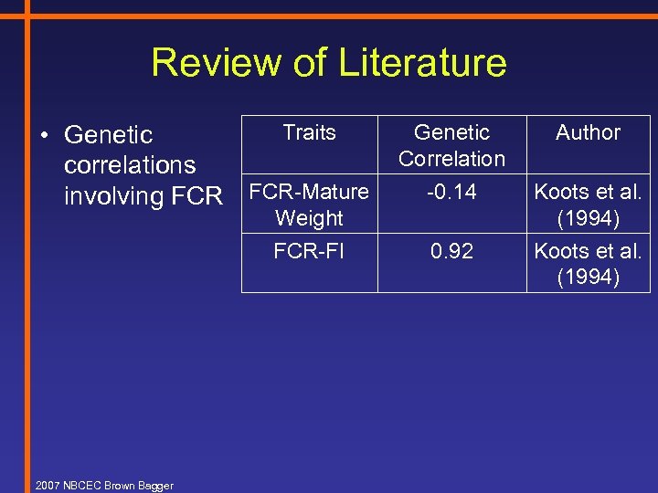 Review of Literature Traits • Genetic correlations involving FCR-Mature Weight FCR-FI 2007 NBCEC Brown
