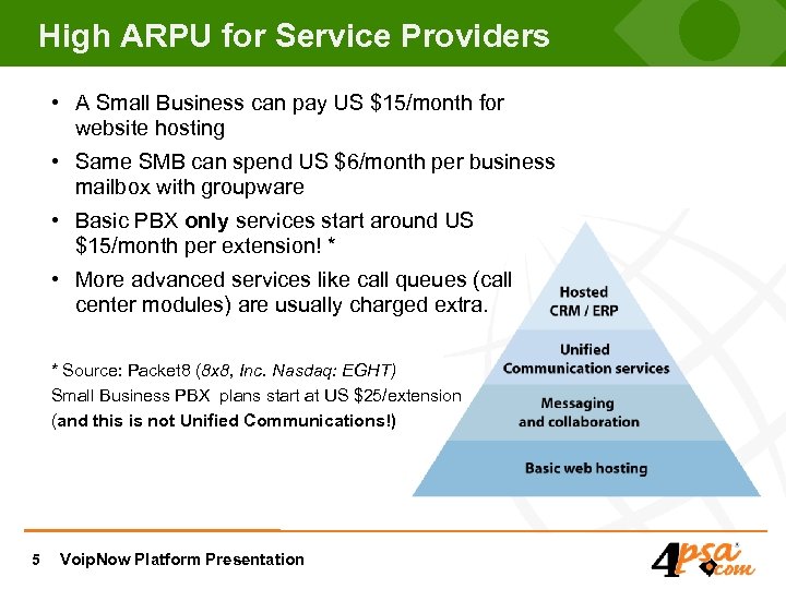 High ARPU for Service Providers • A Small Business can pay US $15/month for