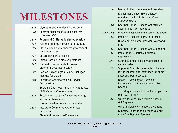 MILESTONES Pearson Education, Inc. , publishing as Longman © 2008 