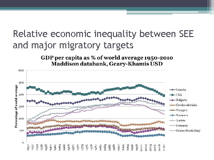 Relative economic inequality between SEE and major migratory targets 