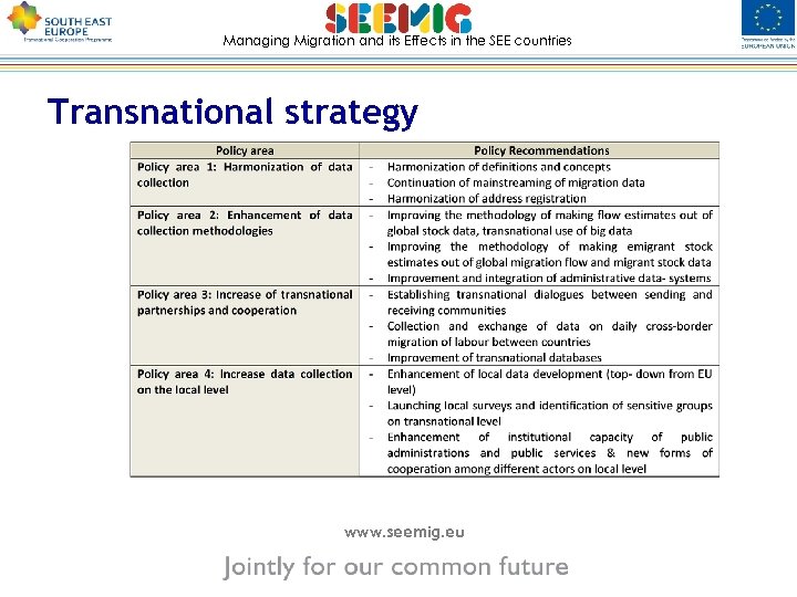 Managing Migration and its Effects in the SEE countries Transnational strategy www. seemig. eu