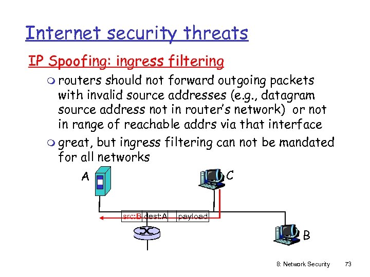 Internet security threats IP Spoofing: ingress filtering m routers should not forward outgoing packets