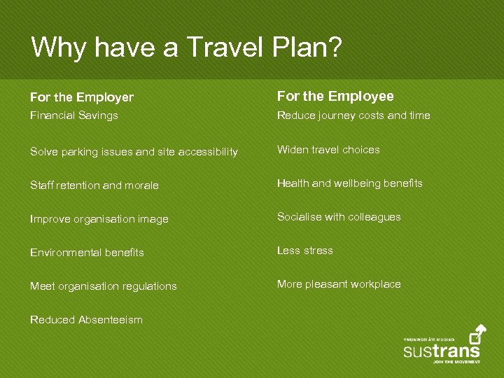 Why have a Travel Plan? For the Employer For the Employee Financial Savings Reduce