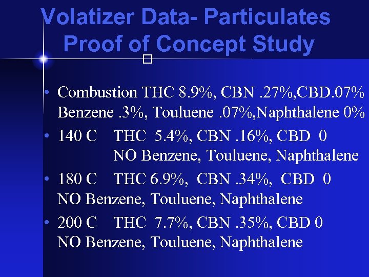 Volatizer Data- Particulates Proof of Concept Study • Combustion THC 8. 9%, CBN. 27%,