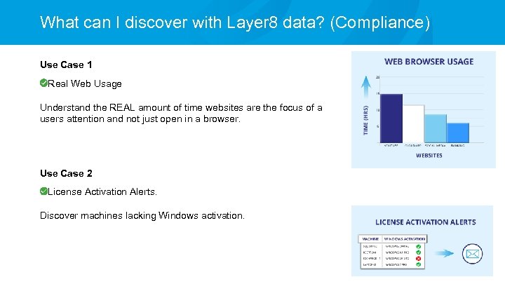 What can I discover with Layer 8 data? (Compliance) Use Case 1 Real Web