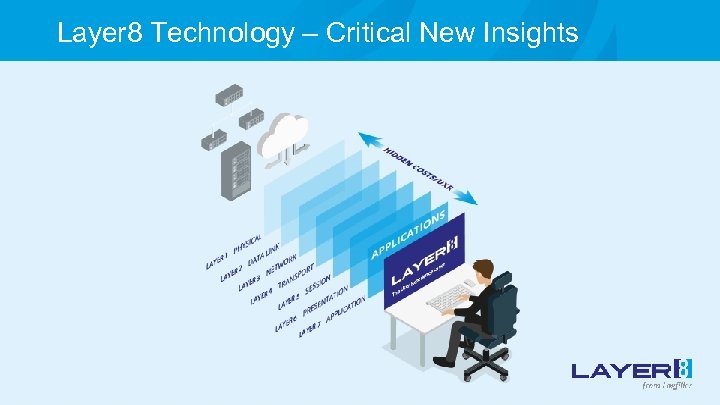 Layer 8 Technology – Critical New Insights 
