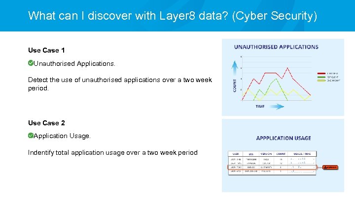What can I discover with Layer 8 data? (Cyber Security) Use Case 1 Unauthorised