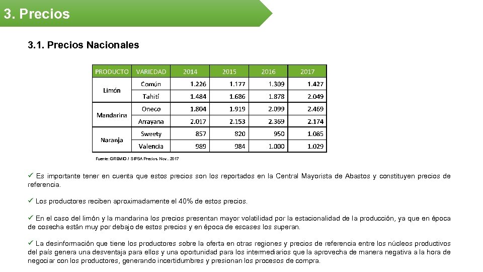 3. Precios 3. 1. Precios Nacionales Fuente: GREMIO / SIPSA Precios Nov. . 2017