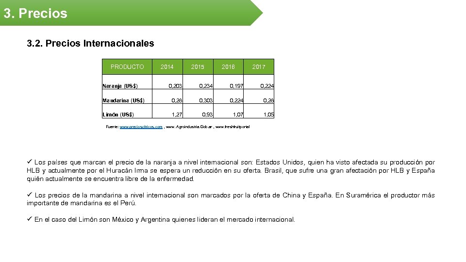 3. Precios 3. 2. Precios Internacionales PRODUCTO Naranja (US$) 2014 2015 2016 2017 0,