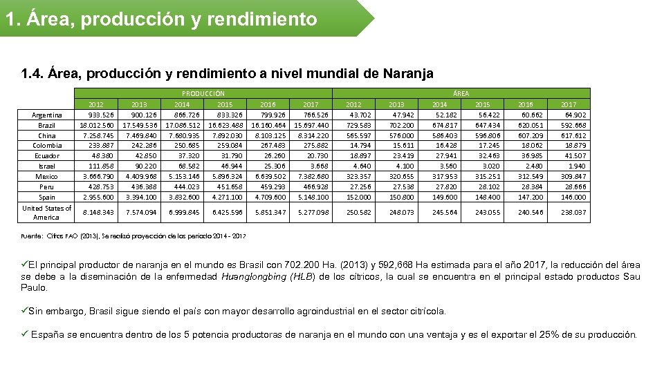 1. Área, producción y rendimiento 1. 4. Área, producción y rendimiento a nivel mundial