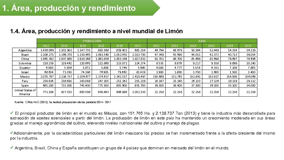 1. Área, producción y rendimiento 1. 4. Área, producción y rendimiento a nivel mundial