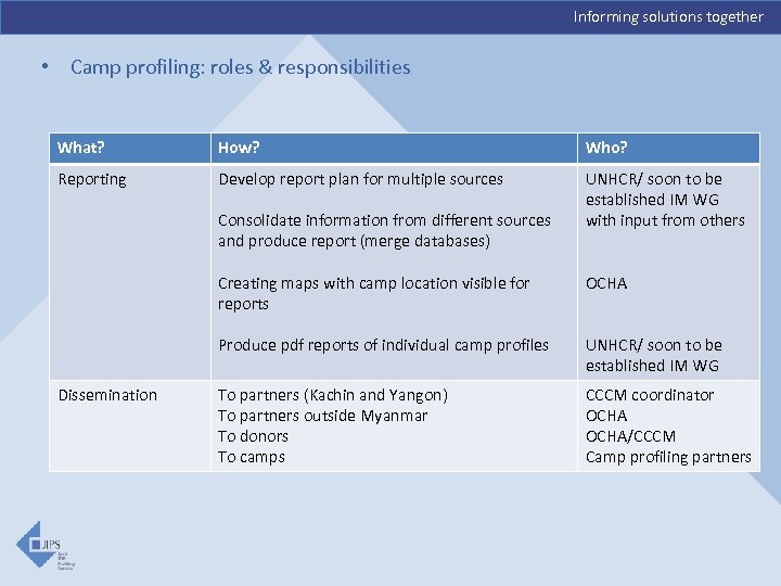 Informing solutions together • Camp profiling: roles & responsibilities What? How? Who? Reporting Develop