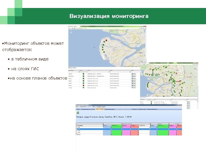 Визуализация мониторинга • Мониторинг объектов может отображается: • в табличном виде • на слоях