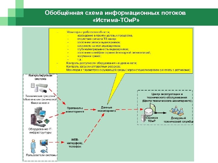 Обобщённая схема информационных потоков «Истима-ТОи. Р» 