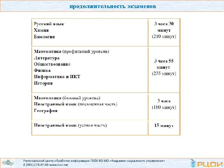 продолжительность экзаменов Региональный центр обработки информации ГБОУ ВО МО «Академия социального управления» 8 (495)