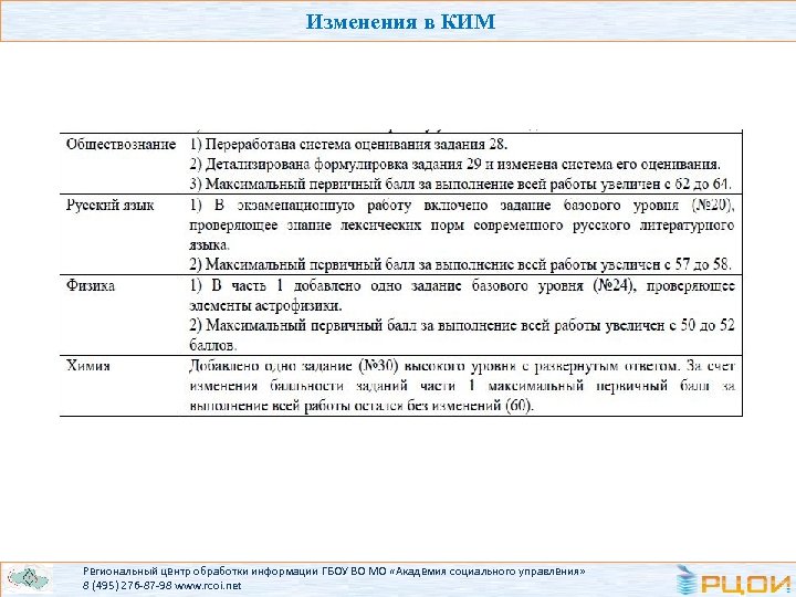 Изменения в КИМ Региональный центр обработки информации ГБОУ ВО МО «Академия социального управления» 8