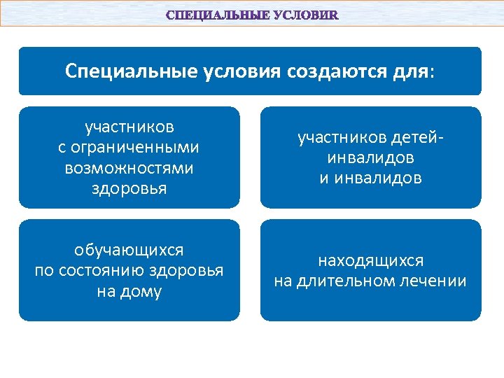 Специальные условия создаются для: участников с ограниченными возможностями здоровья участников детейинвалидов и инвалидов обучающихся