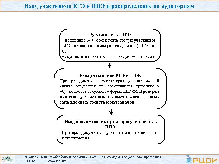 Вход участников ЕГЭ в ППЭ и распределение по аудиториям Руководитель ППЭ: • не позднее