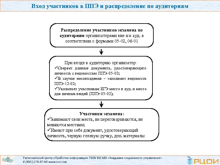 Вход участников в ППЭ и распределение по аудиториям Распределение участников экзамена по аудиториям организаторами