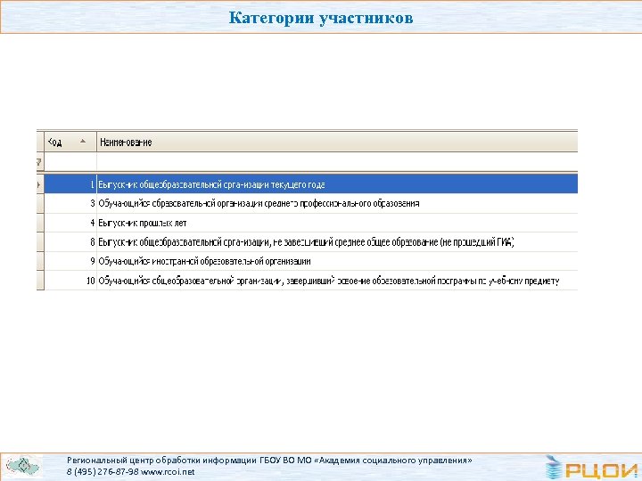 Категории участников Региональный центр обработки информации ГБОУ ВО МО «Академия социального управления» 8 (495)