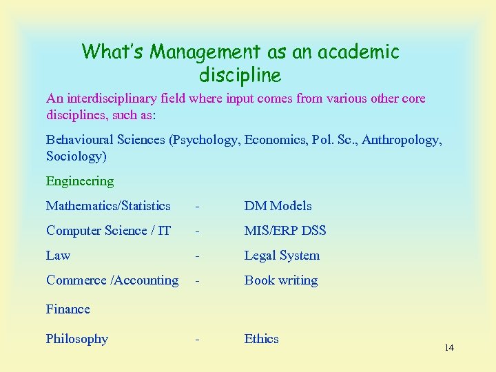 What’s Management as an academic discipline An interdisciplinary field where input comes from various