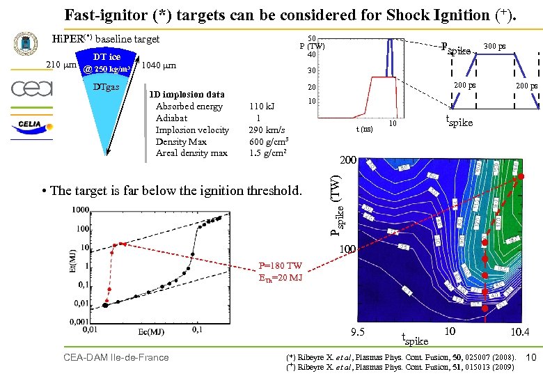 Fast-ignitor (*) targets can be considered for Shock Ignition (+). Hi. PER(*) baseline target