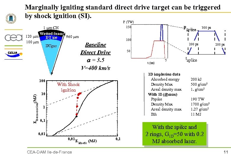 Marginally igniting standard direct drive target can be triggered by shock ignition (SI). 1