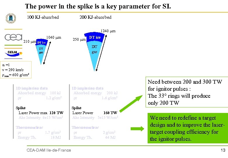 The power in the spike is a key parameter for SI. 100 KJ-absorbed 200