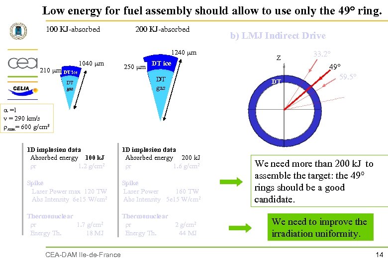 Low energy for fuel assembly should allow to use only the 49° ring. 100