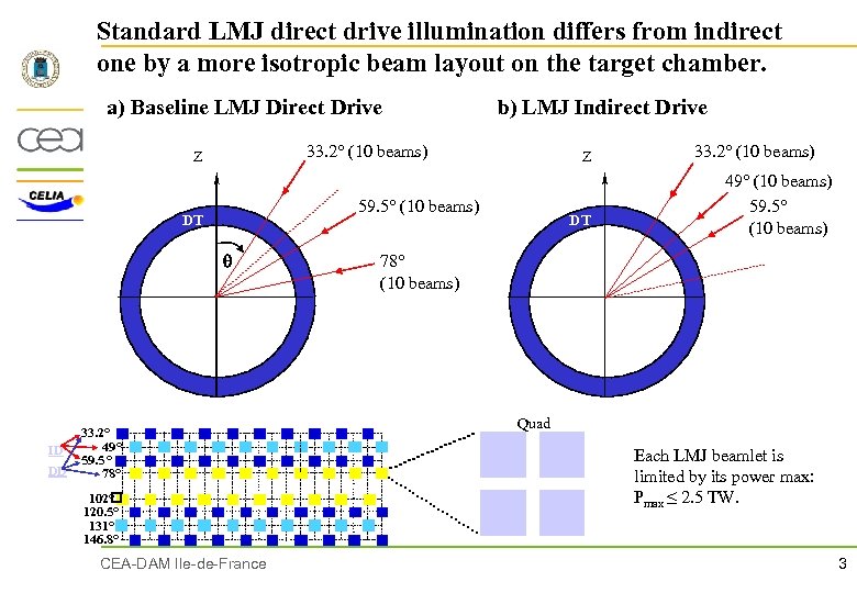 Standard LMJ direct drive illumination differs from indirect one by a more isotropic beam