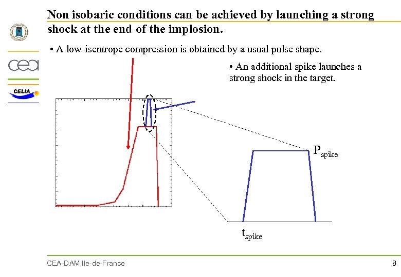 Non isobaric conditions can be achieved by launching a strong shock at the end